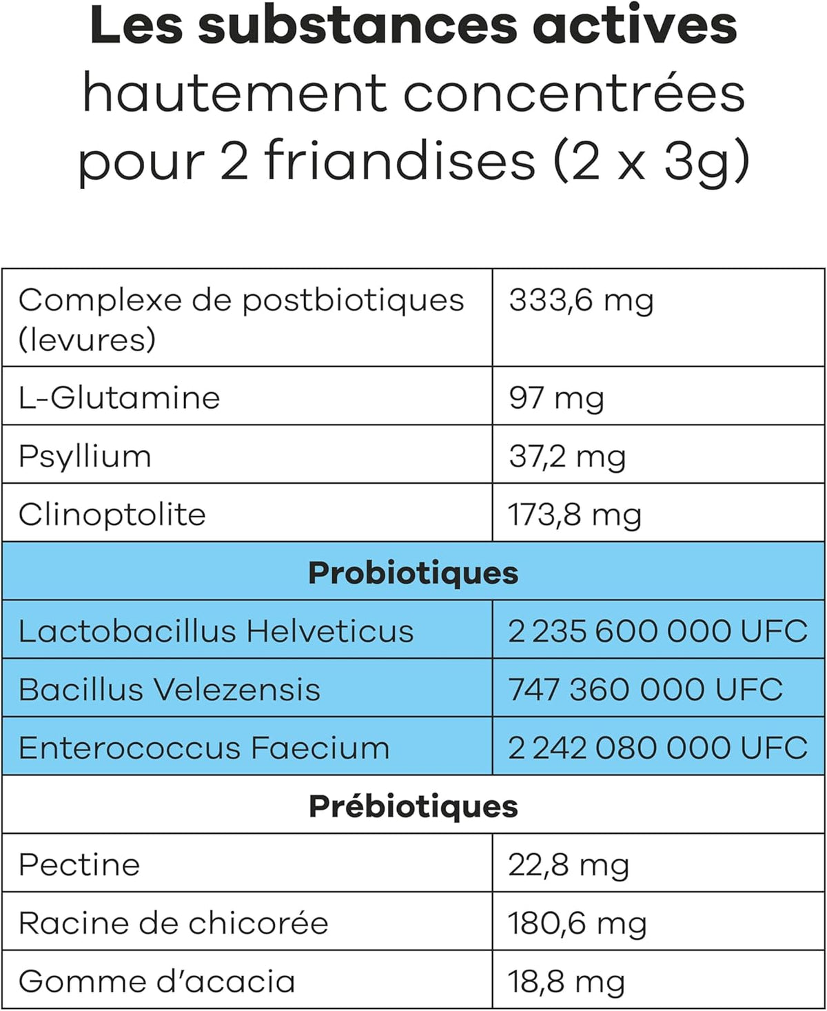 Integratore alimentare probiotico al pollo per cani