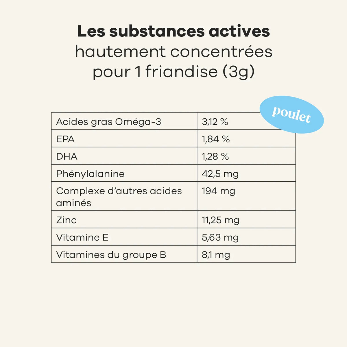 Complément alimentaire peau et pelage au poulet pour chiens