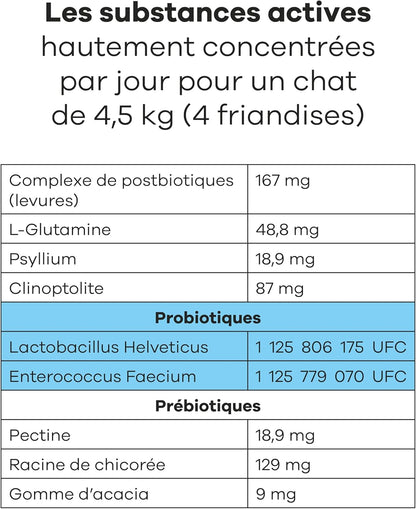 Probiotisches Nahrungsergänzungsmittel mit Fisch und Huhn für Katzen
