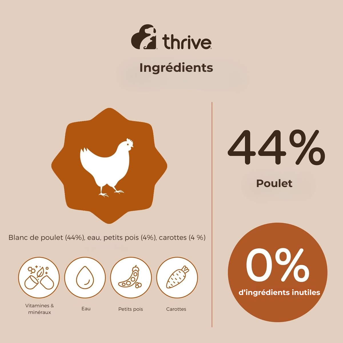 Sliced Chicken and Vegetables for Adult and Senior Cats