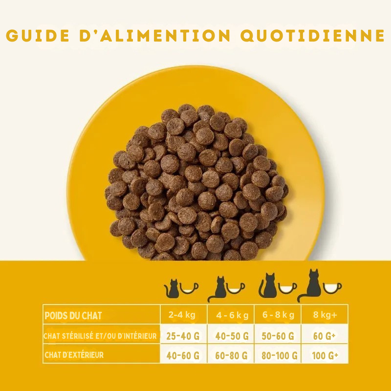 Trockenfutter mit Huhn für ausgewachsene Katzen