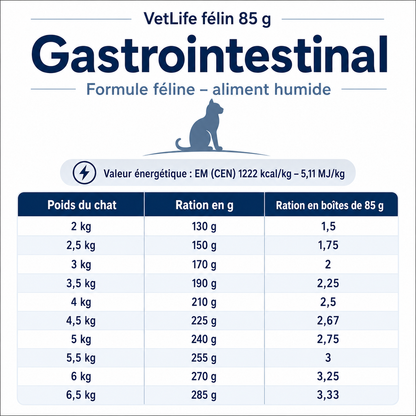 Alimento húmido dietético Gastrointestinal para gatos