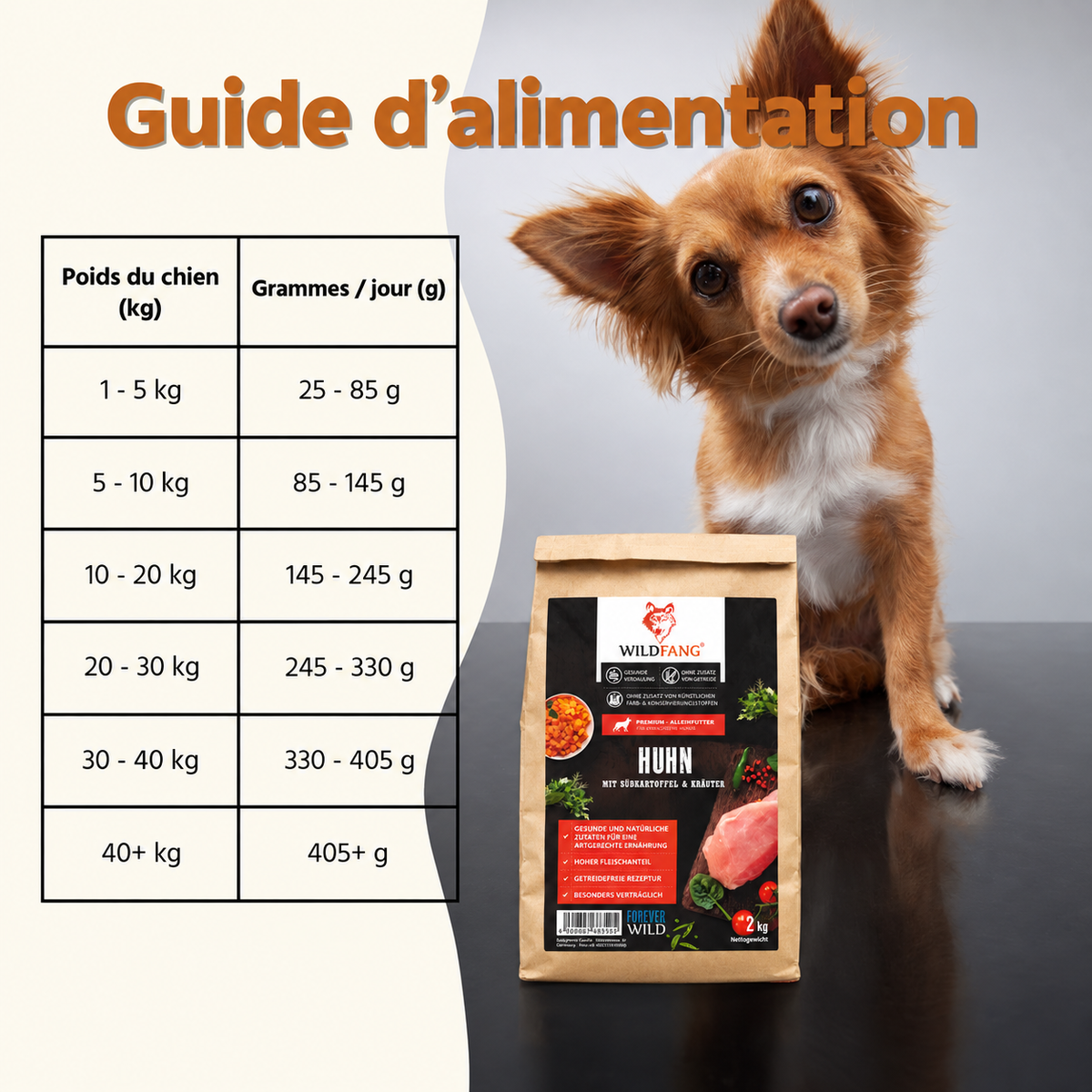 Croquettes poulet et patate douce pour chiens adultes