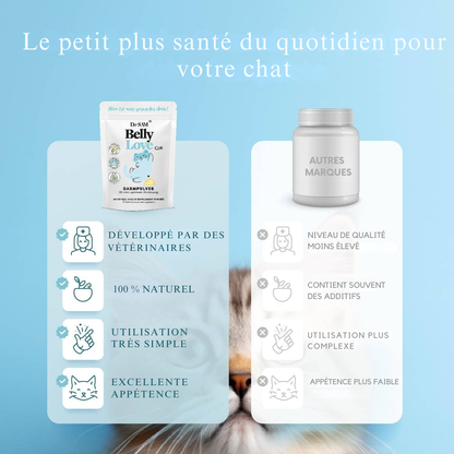 Polvo intestinal a base de plantas para gatos